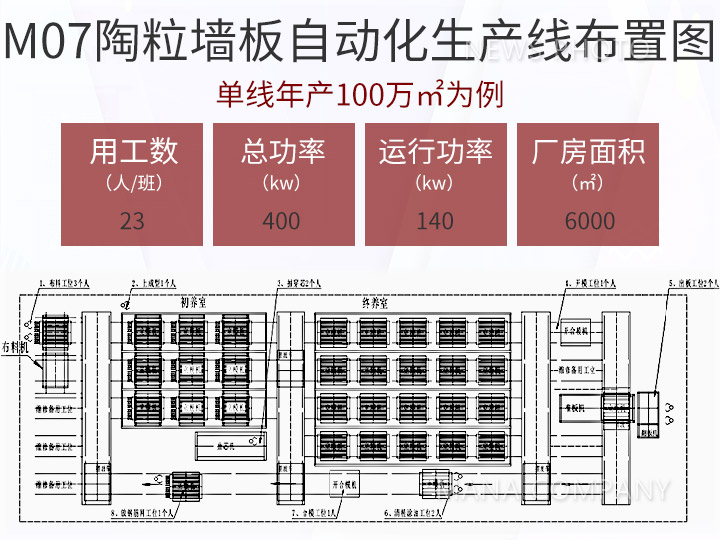 04陶粒線(xiàn)布置圖.jpg